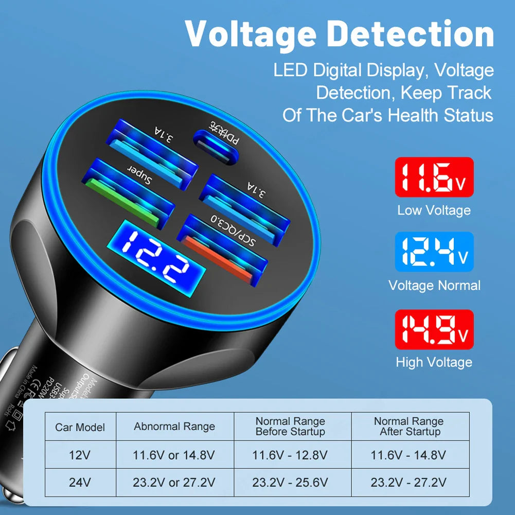 5 Ports USB Car Charger Type C Fast Charging 250W PD QC3.0 Super Charger Adapter in Car for iPhone Samsung for Huawei Xiaomi