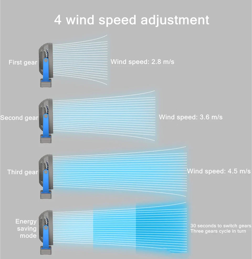 USB Charging Home Room Table Wireless Electric Fan 10000mAh Battery Outdoor Travel Portable Clip Ceiling Fan 4 Speed Adjusted